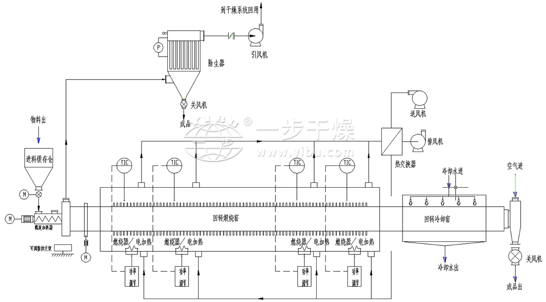 888电子游戏登录入口